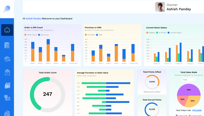 Reports & Dashboard
