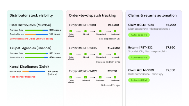 In-Net Distribution Sync
